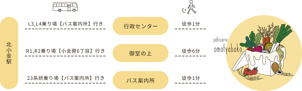 電車・バスでお越しの方